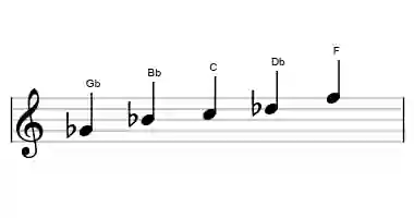 Sheet music of the Gb lydian pentatonic scale in three octaves